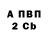 A PVP крисы CK Momo Amazigh